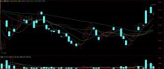 线上配资价格-Q1财报后 为什么说满帮的长期布局时点已至？