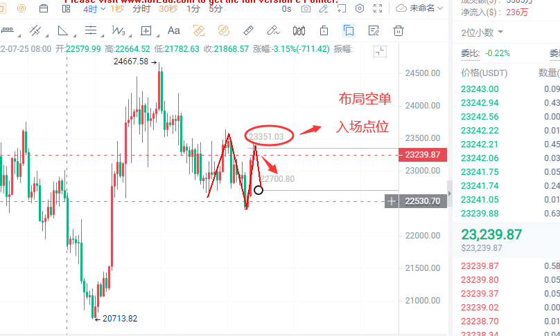 时光论币8.5号行情分析点位分享 时光论币8.5号行情分析点位分享