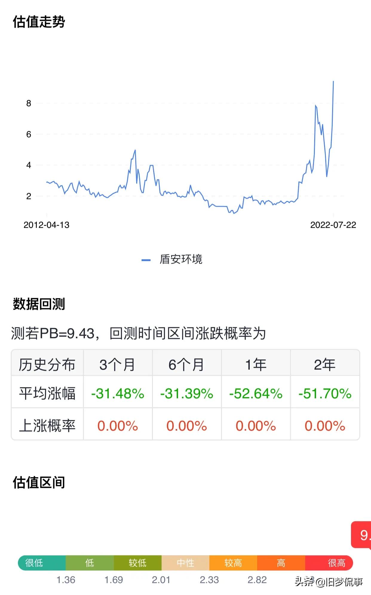 股票配资平台 股票配资平台