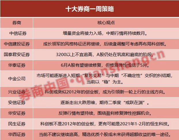 在线炒股配资