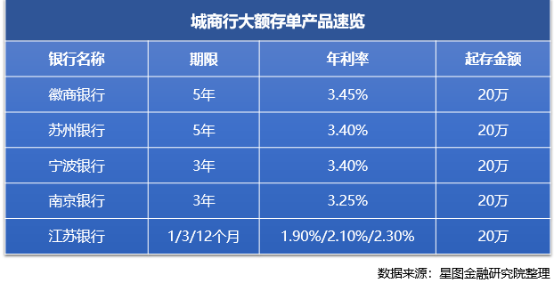 杠杆股票配资分析