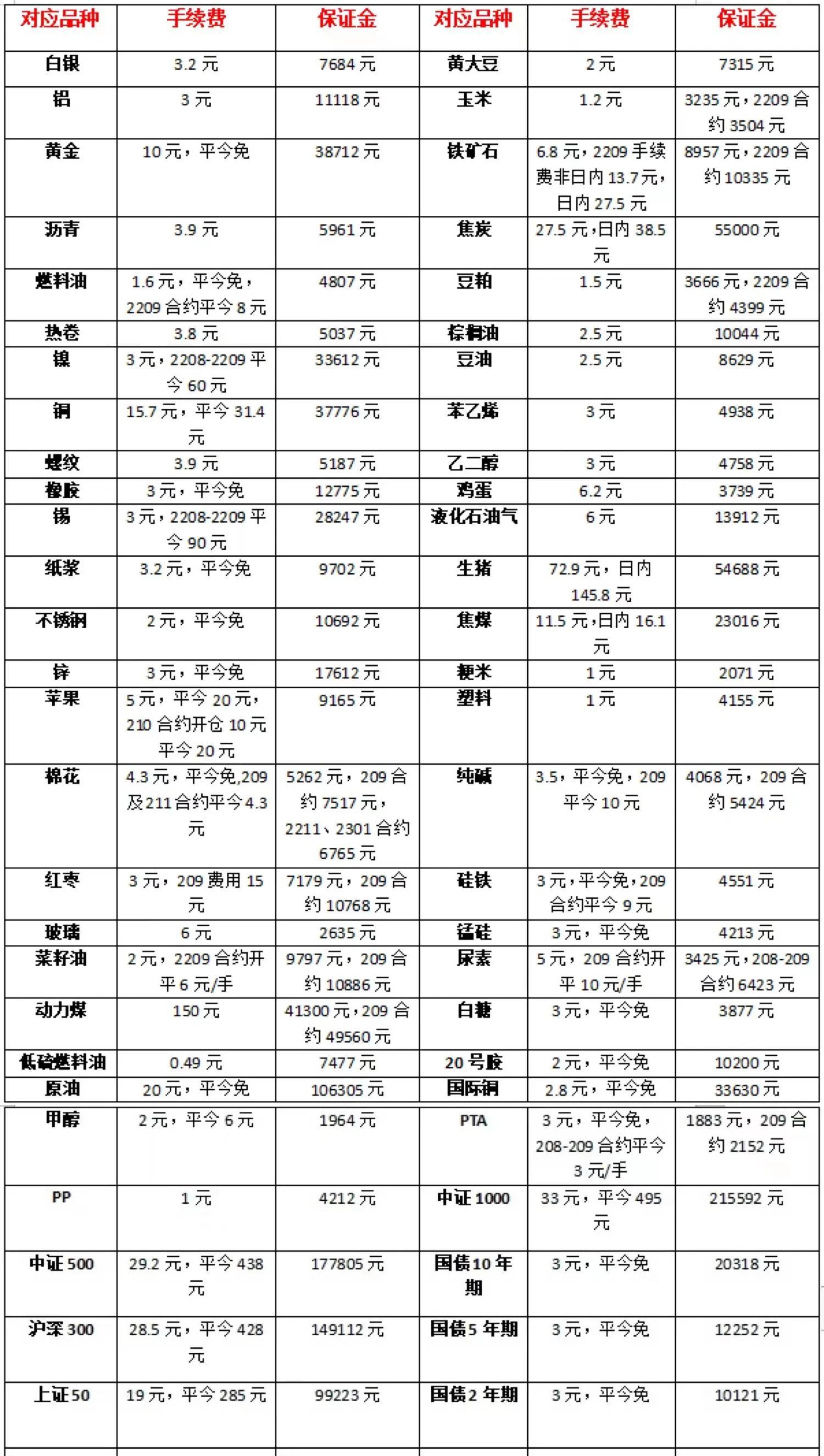股票杠杆配资操作 股票杠杆配资操作