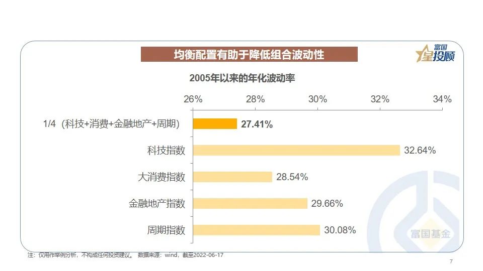 股票配资利息