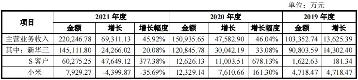 股票配资协议书