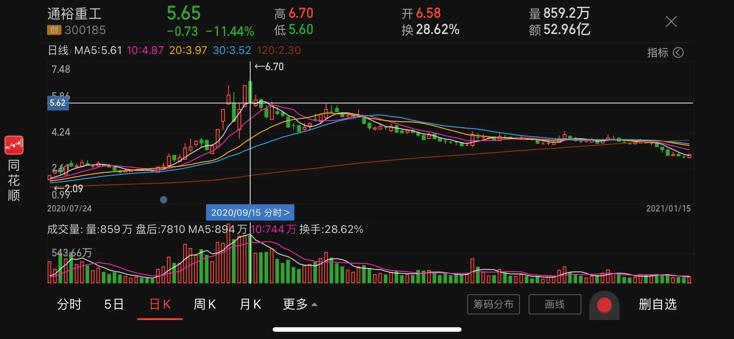 5000元炒股 看看一年能赚多少钱 5000元炒股 看看一年能赚多少钱