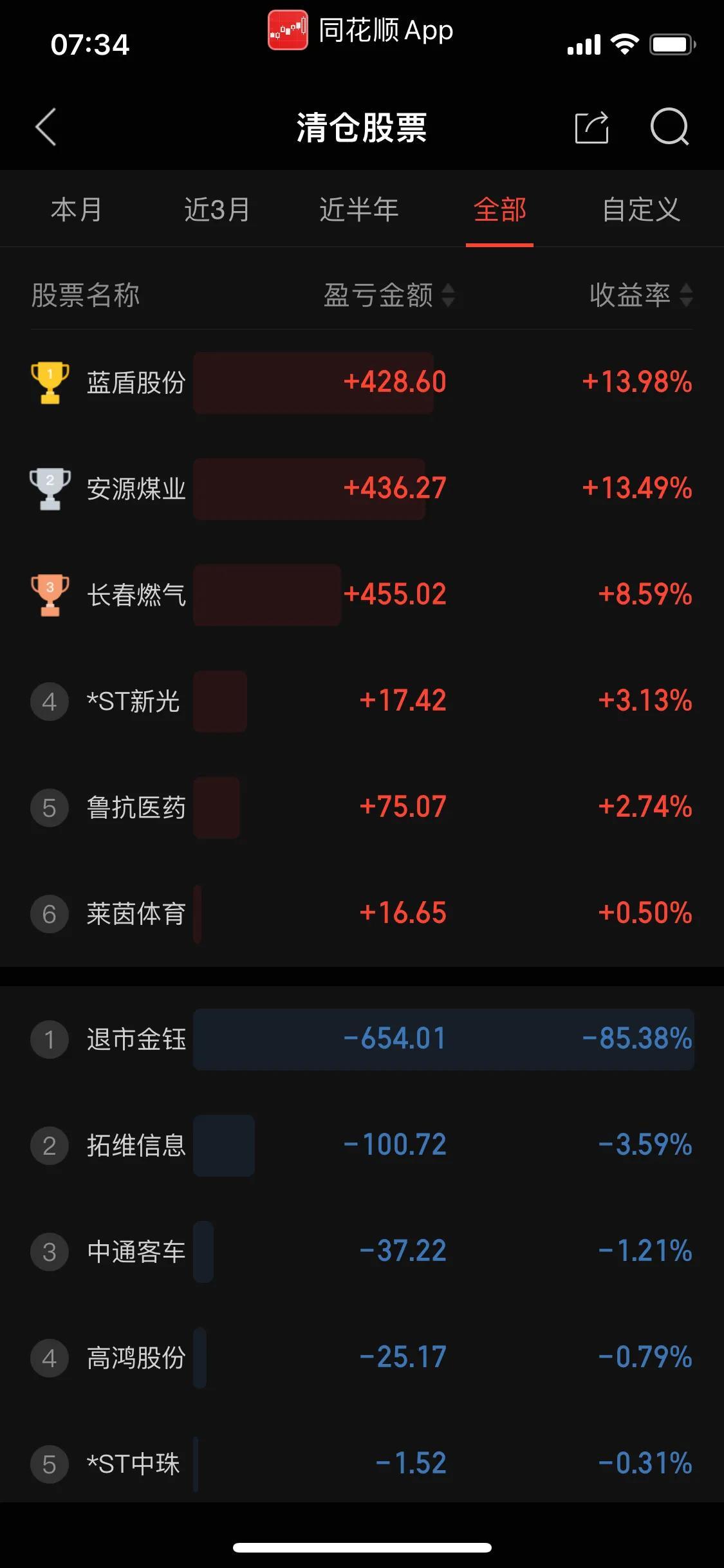 正规股票配资平台 正规股票配资平台