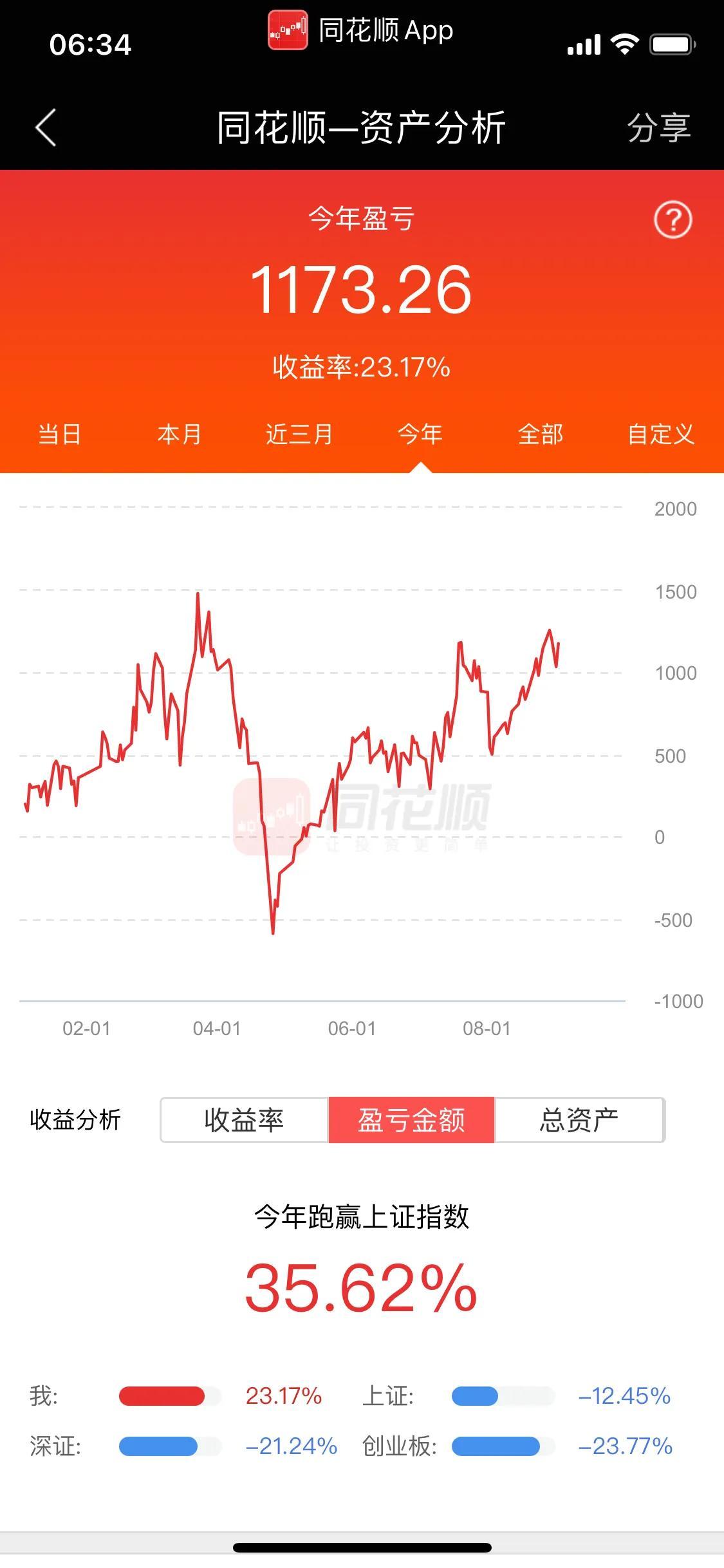 正规股票配资平台 正规股票配资平台