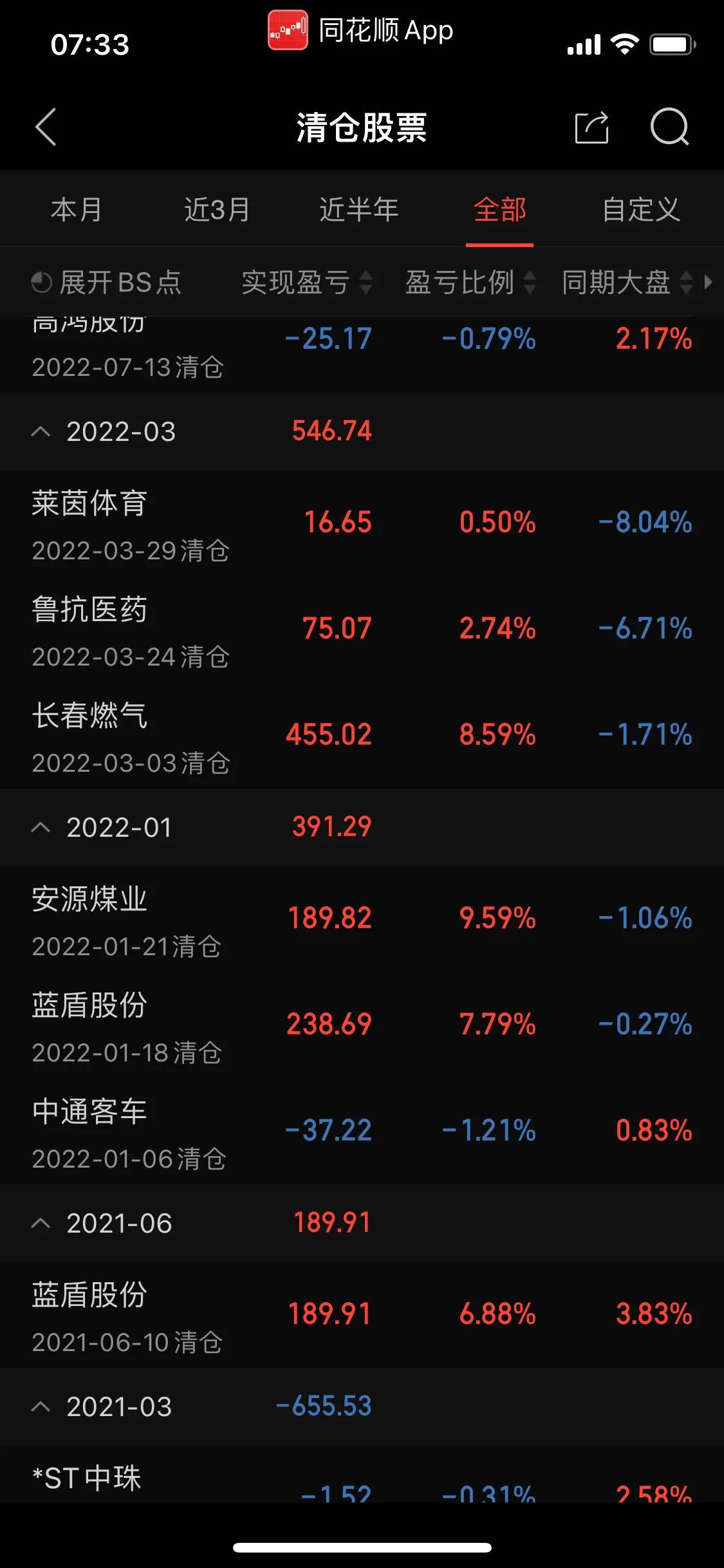 正规股票配资平台 正规股票配资平台