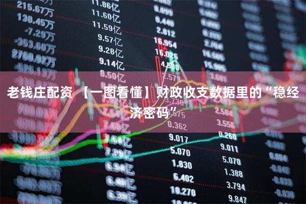 老钱庄配资 【一图看懂】财政收支数据里的“稳经济密码”